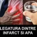 Legătura dintre infarct și apă – Foarte important de știut