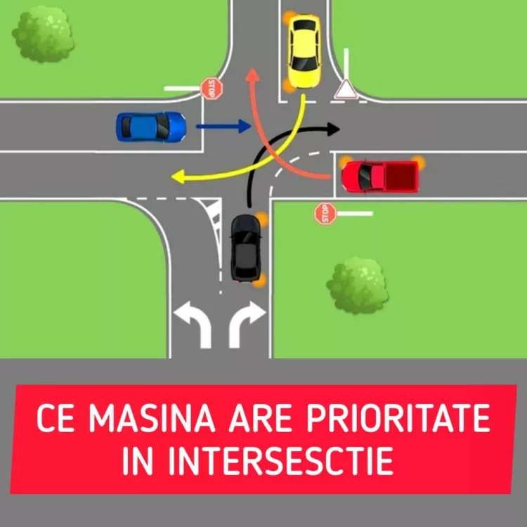 Provocarea care dă bătăi de cap tuturor șoferilor! Puțini români știu ce mașină are prioritate în această intersecție