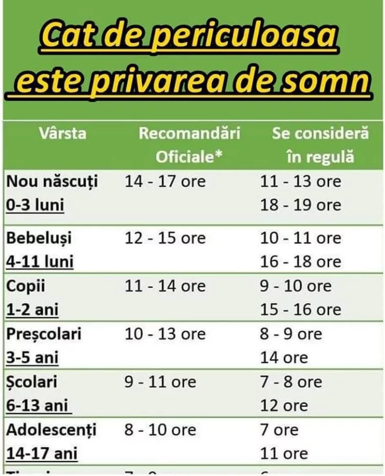 Câte ore trebuie să dormim pe noapte în funcție de vârstă