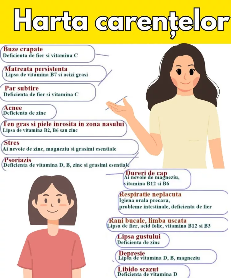 9 Semnale subtile ale carențelor de vitamine și minerale. Ce îți transmite, de fapt, corpul tău