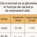 Valorile normale ale glicemiei: când trebuie să ne îngrijorăm și ce înseamnă rezultatele analizelor